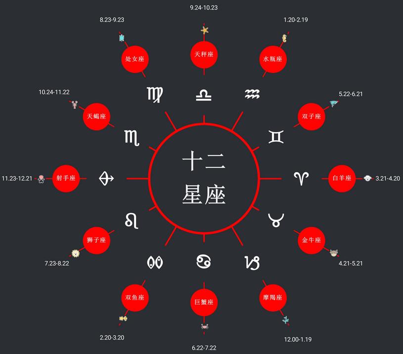 十二星座最容易迷上誰？