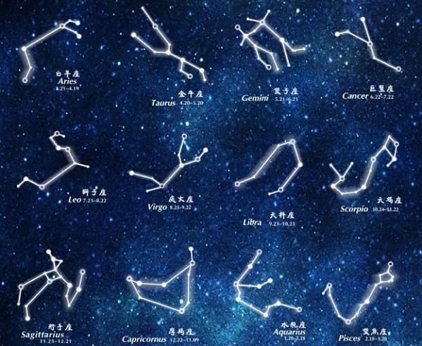 十二星座配對生肖血型：星座運勢及相應血型分析